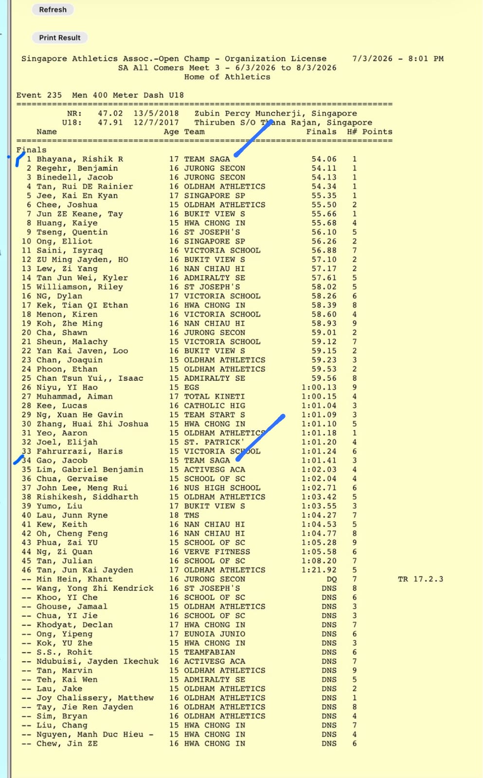 Again, congratulations to RISHIK! 🥇 Have you guys ever noticed Rishik during SAGA training? The one who quietly focuses and consistently puts in the work every session. 👍 Once again, Rishik won GOLD 🥇 in the U18 400m at the Singapore Athletics All Comers Meet 3 (2026), finishing 1st out of 46 competitors! 🏃 This is not the first time — he also won GOLD 🥇 earlier this year at the Singapore Athletics All Comers Meet 1 (2026). Results like this are built through discipline, focus, and consistent effort over time. Well done also to Jacob for stepping up to compete in the same event among 46 competitors. Good experience and part of the progression.
