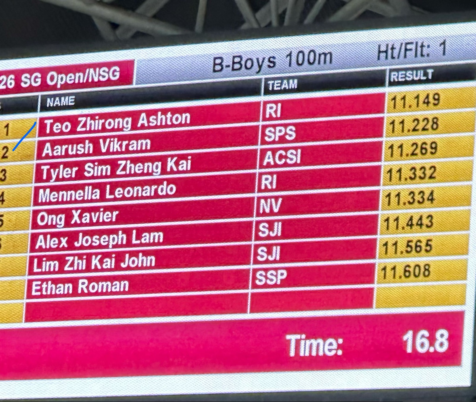 Congratulations to Aarush for winning the Silver Medal in the Singapore National School Games 2026 B-Boys (Sec 3 & Sec 4) 100m Finals. 🥈🔥